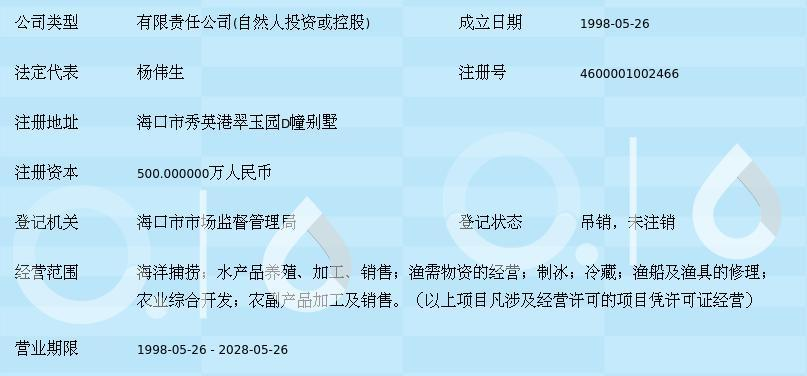 海南华洋渔业
