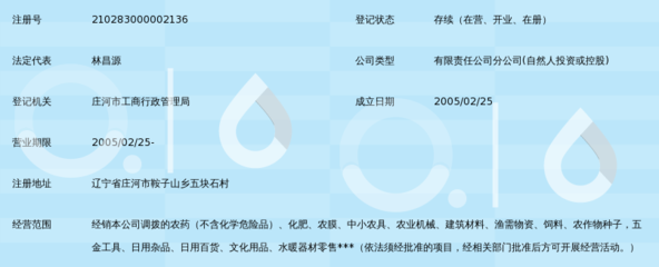 大连寻梦农资连锁经营五块石连锁店